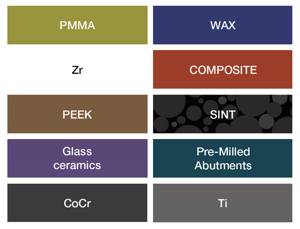 CORiTEC 650i PROシリーズは、あらゆるCAD/CAM材料を加工可能