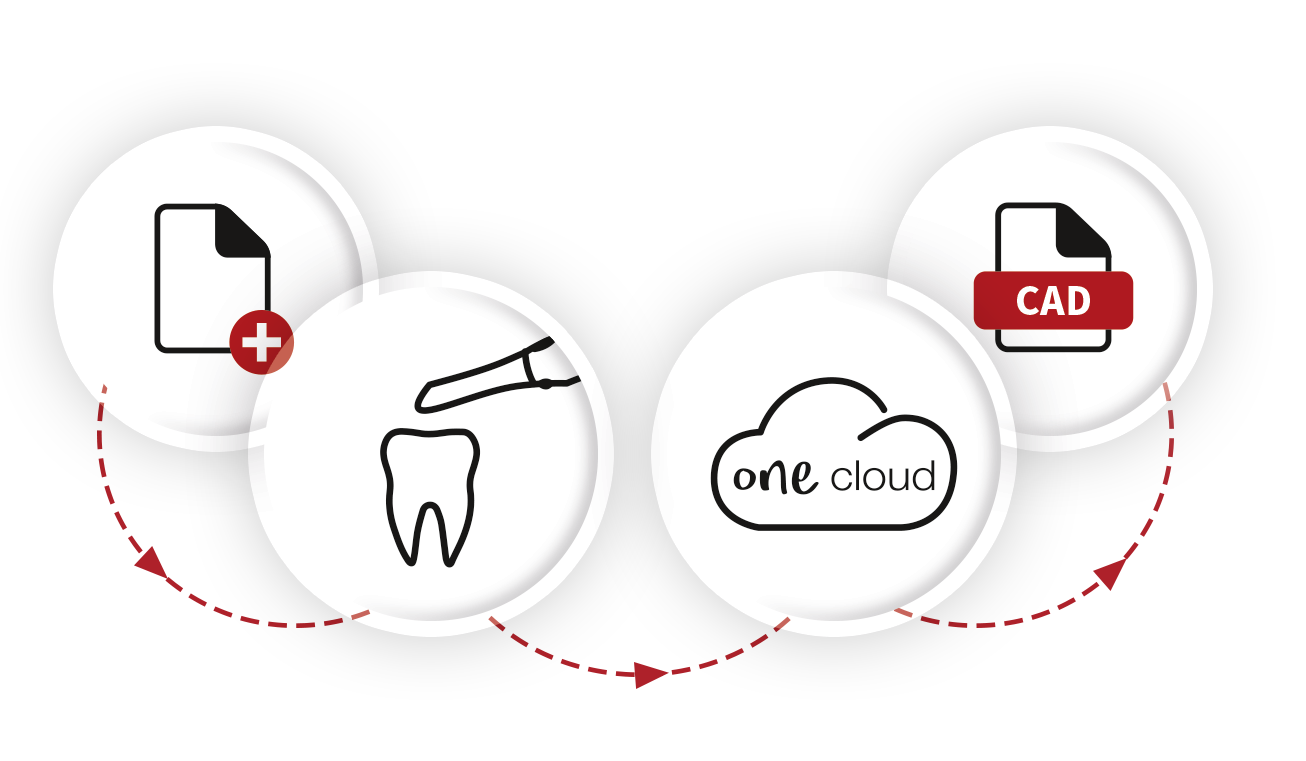 CORiTEC ione scan - Workflow