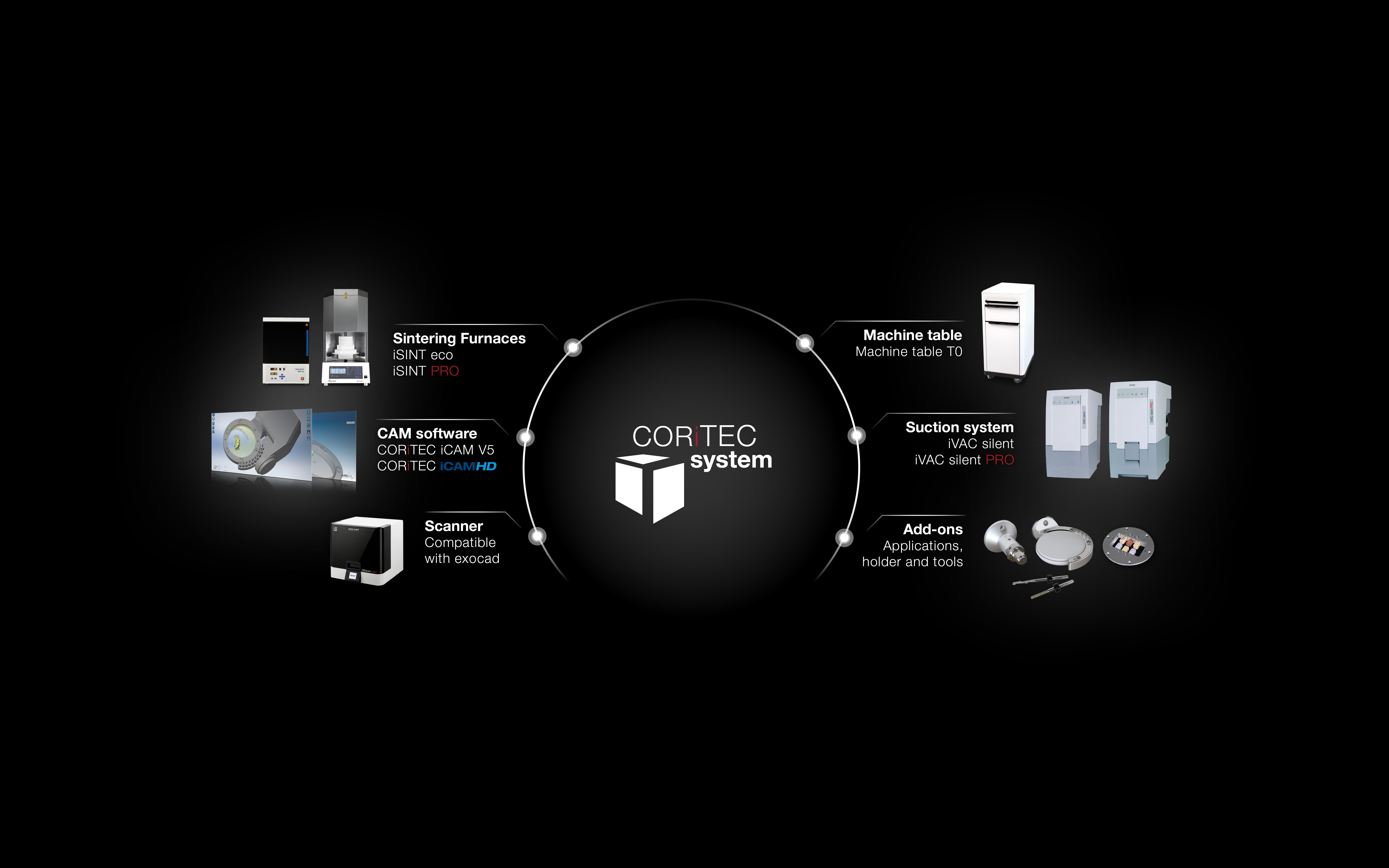 CORiTEC 150i serie - Accessories