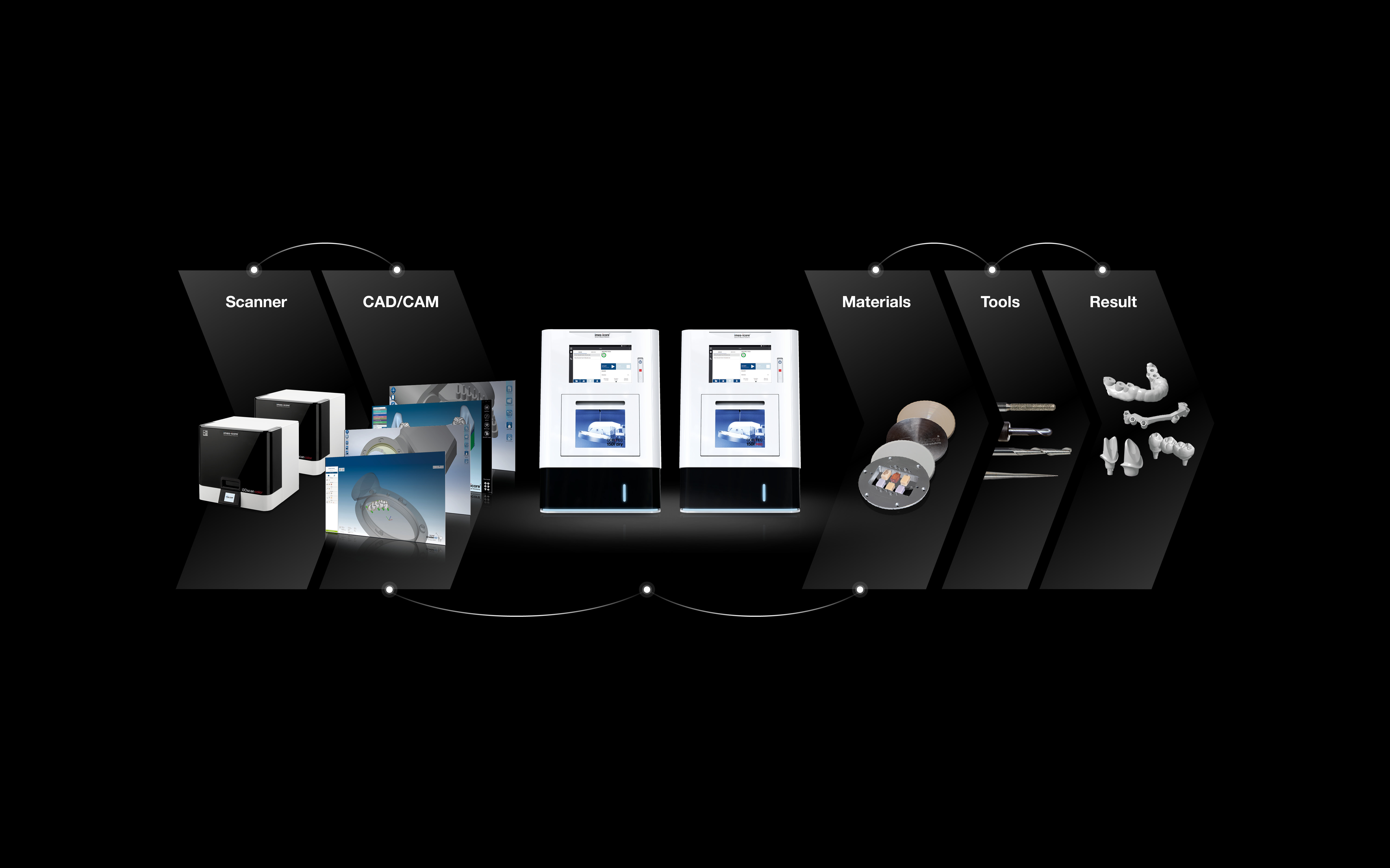 CORiTEC 150i Serie - Workflow