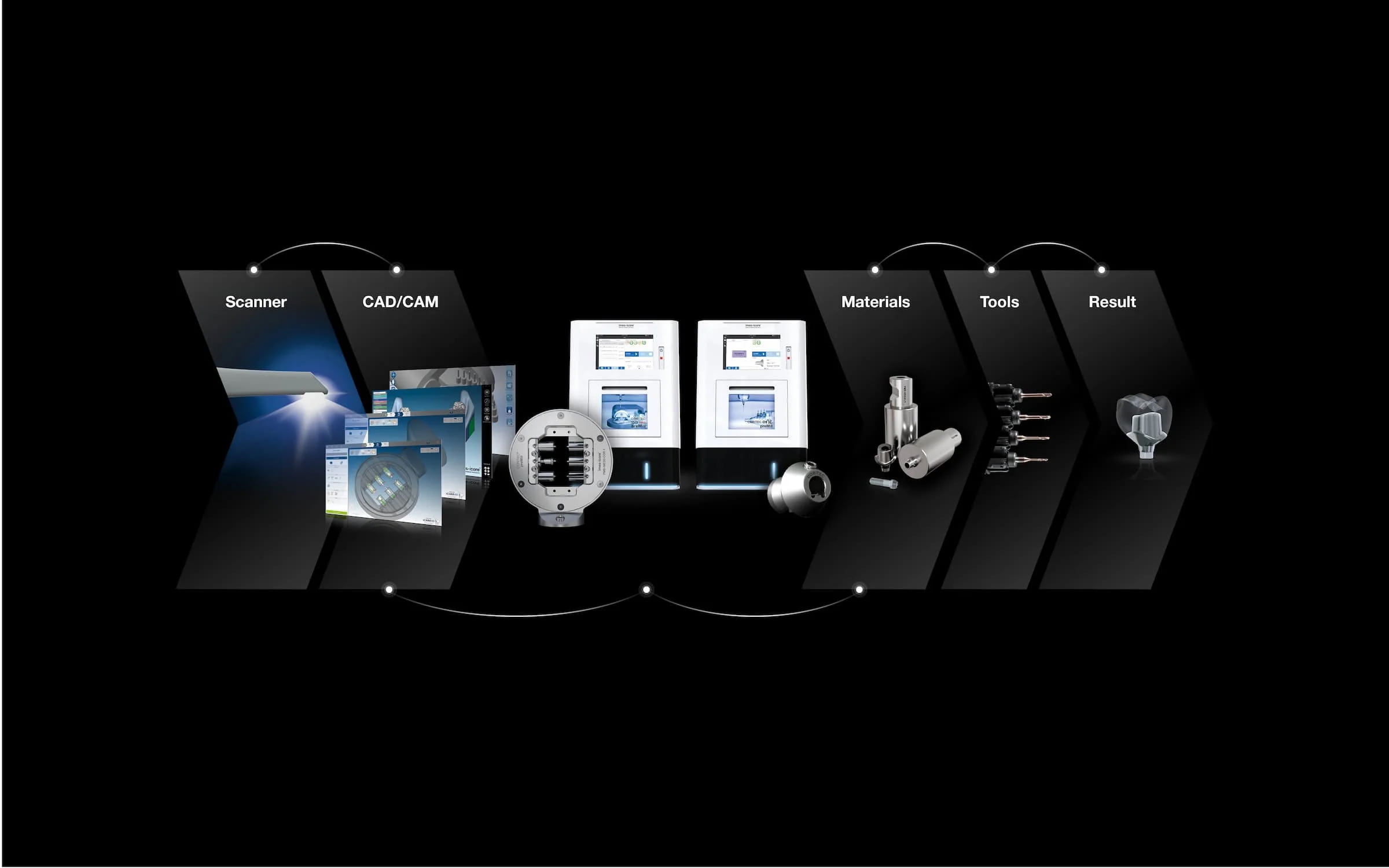 imes-icore – CORiTEC preMill Manufacturing Systems – Workflow