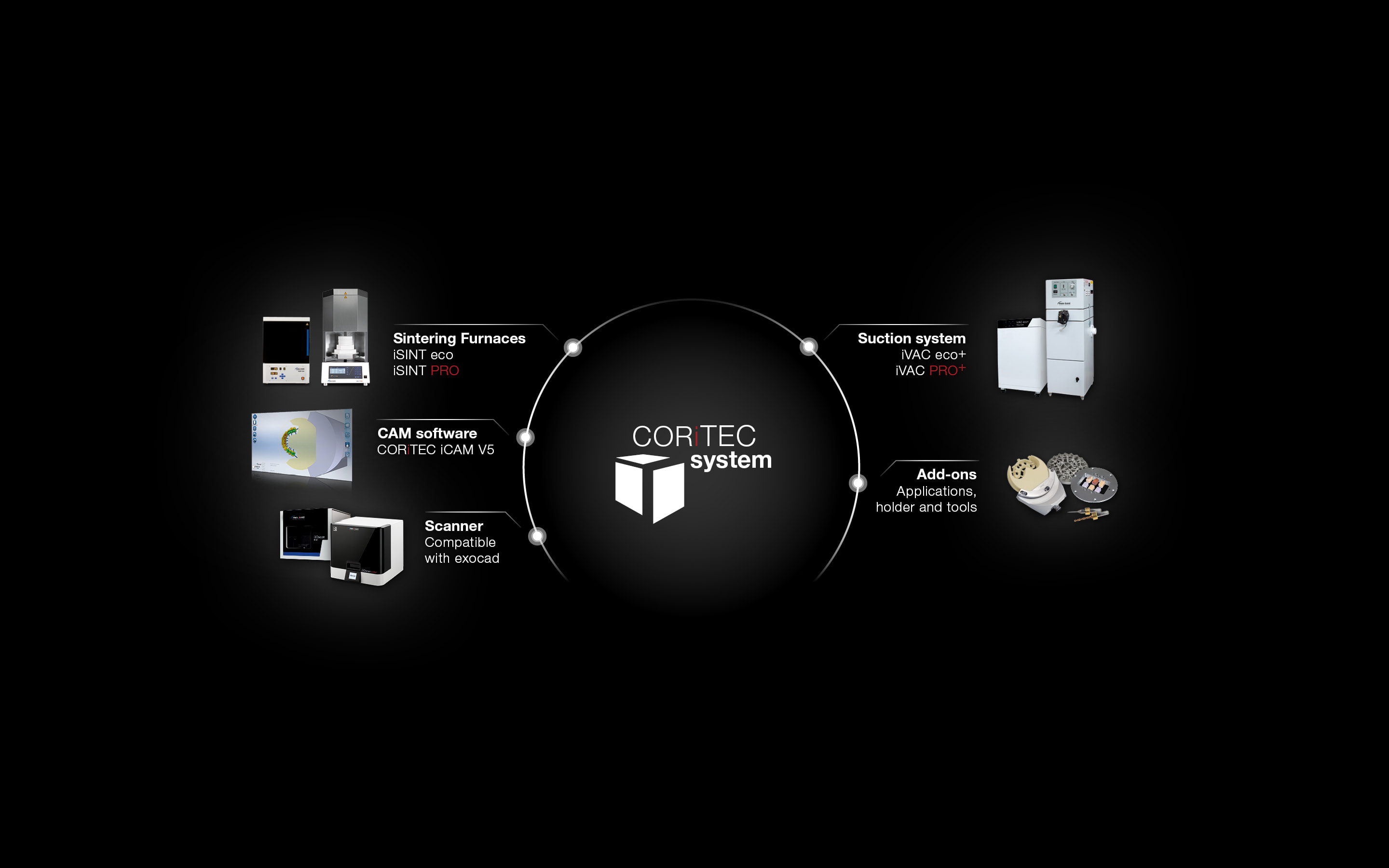 CORiTEC 350i robot - Accessories