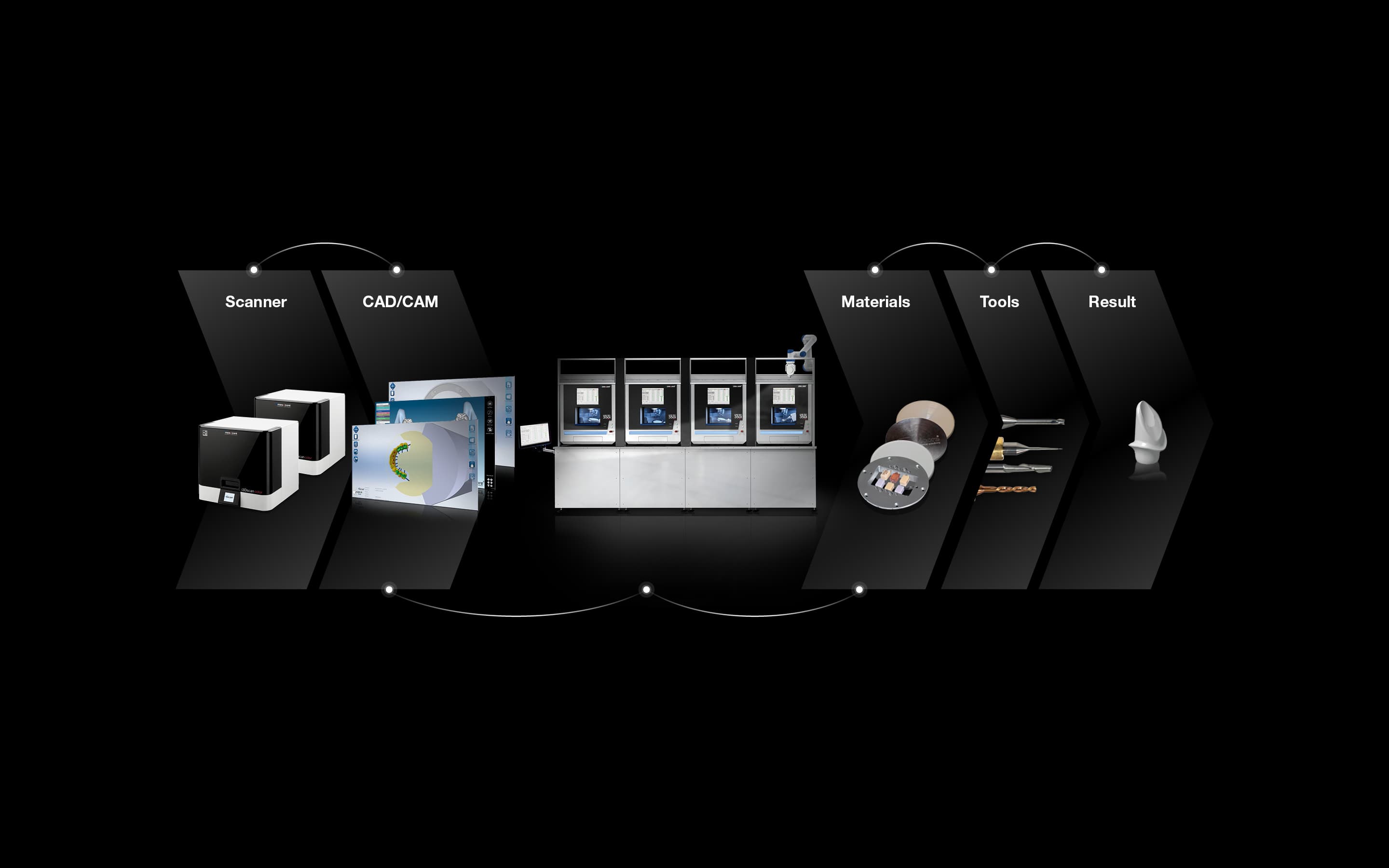 CORiTEC 350i robot - Workflow