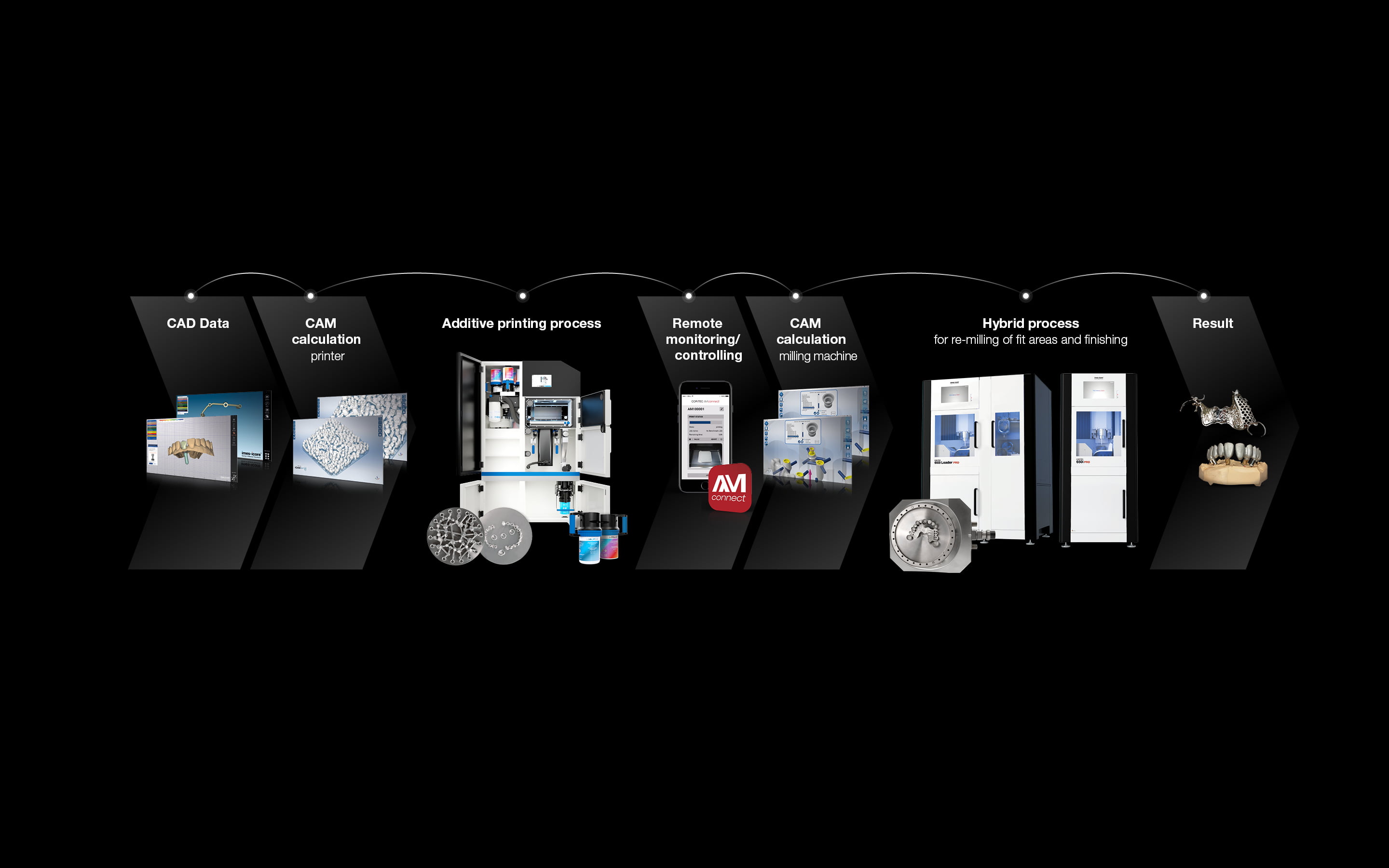 imes-icore Coritec 650i Pro Series Hybrid Workflow