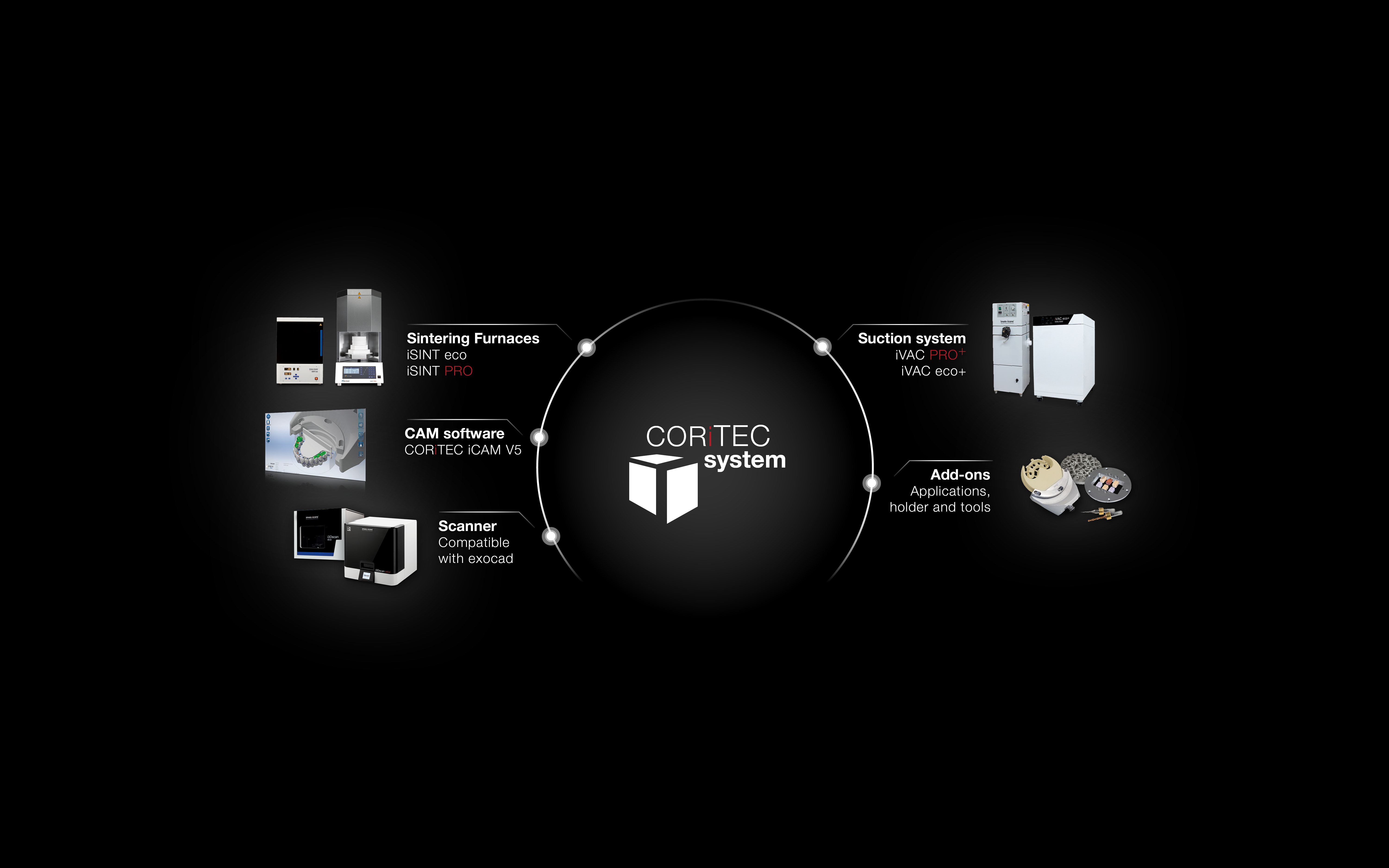 CORiTEC 650i series - Accessories