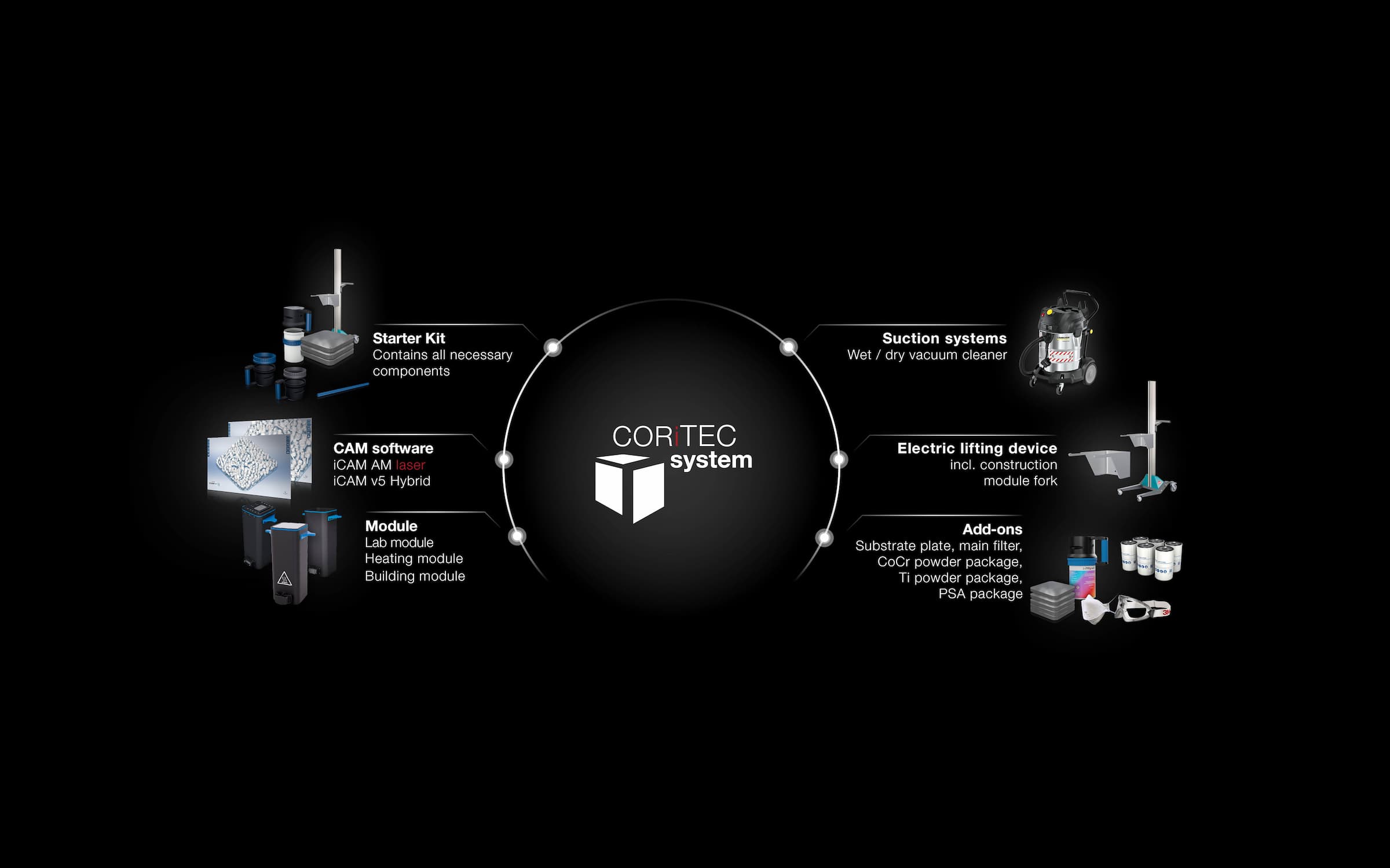 CORiTEC AM100 – Accessories