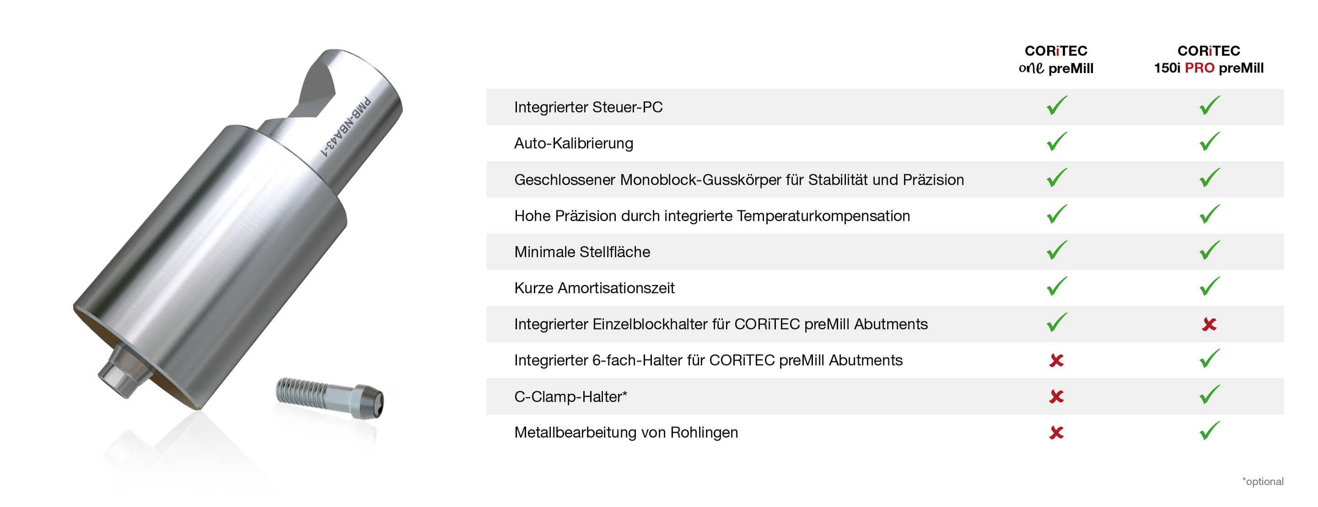 preMill Abutment und Schraube mit Highlight-Übersicht one+ preMill und 150i PRO preMill als Tabelle