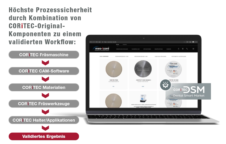 Icore Integrationsplattform Umfassender Support, Service & Schulungen | imes-icore