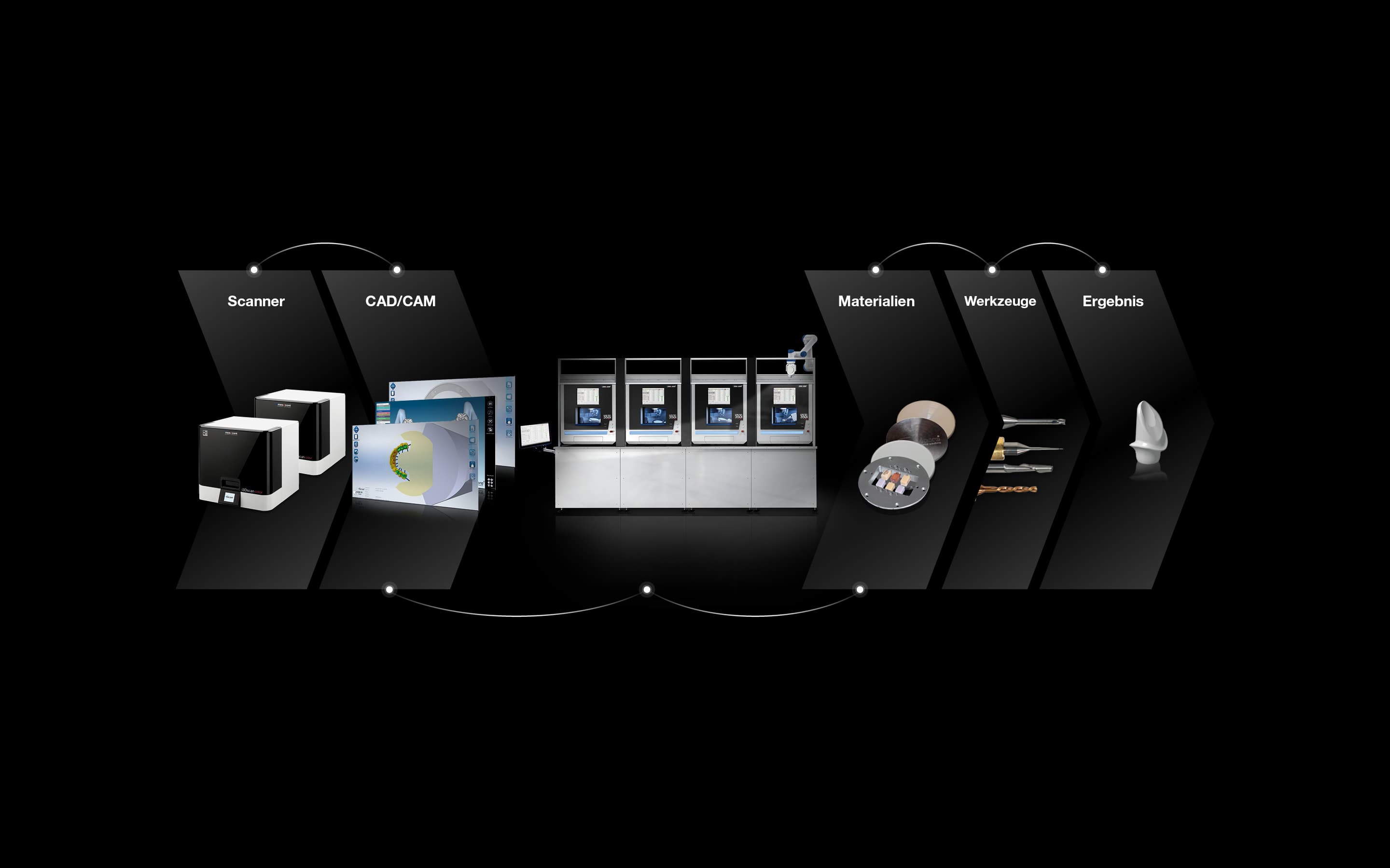 CORiTEC 350i Roboter - Workflow
